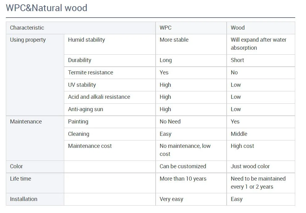 High-Performance Wood Plastic Composite Decorative Interior 3D PVC Cladding Exterior WPC Wall Panel