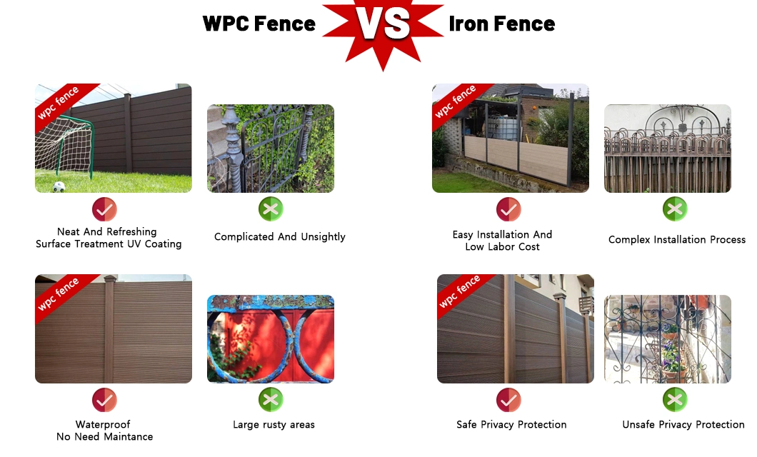 China Wholesale Waterproof Wood Composite Plastic Fence Panel for Courtyard Garden Fencing