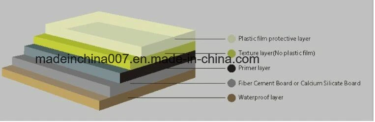 UV Fluorocarbon Painting Fiber Cement Board Curtain Wall