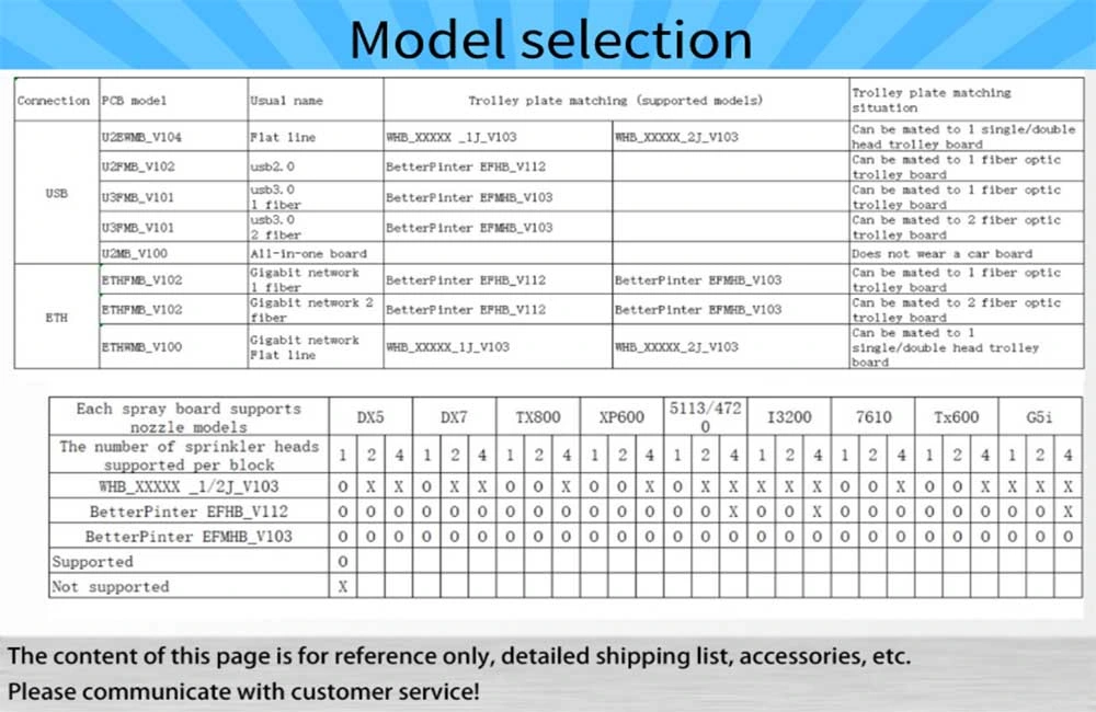 UV Flatbed Printer Dx7 Single Head Network Interface Inkjet Printer Board for Wall Printer