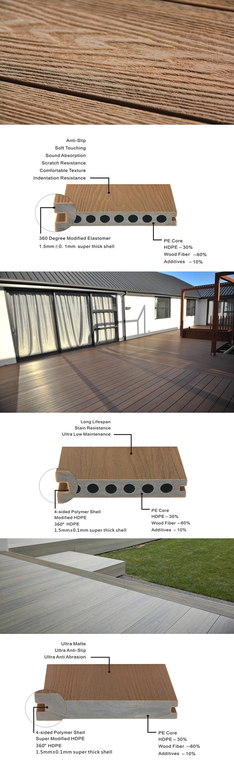 Cost-Effective Co-Extrusion Wood Plastic Composite WPC Decking