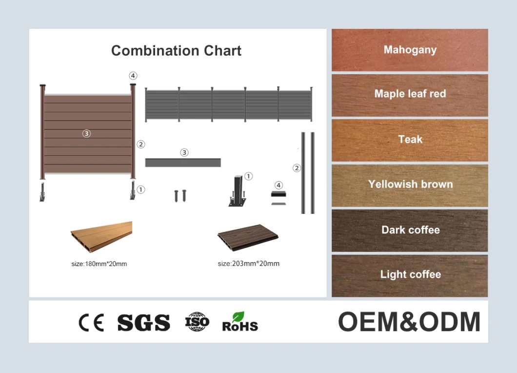 China Wholesale Waterproof Wood Composite Plastic Fence Panel for Courtyard Garden Fencing